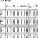 FULL VERIFICACIONS GASCLAVAT BRM MAR  25 del 1 al 25