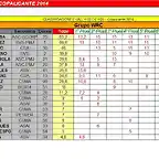 CLASIFICACION PROVISIONAL COPALICANTE 2014 - JUNIO WRC