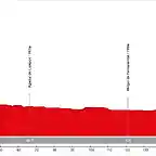 16. Los Corrales de Buelna - Lerma (LL, 186 km, 1.980 m)