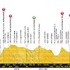 Tour-de-France-stage-15