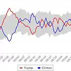 LA-Times-Poll-Trump-vs-Clinton-Oct-2-16