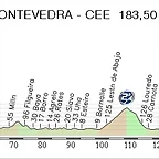 17.Pontevedra-Cee perfil