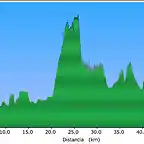 grafico molinos gr.floren.