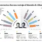 22-03-17-pol-INFO-encuestas