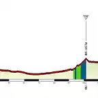 14 Udine - Feltre