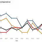 Italy - Belgium comparative