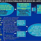 Proyecto de las artes SAM