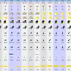 meteo 10-12