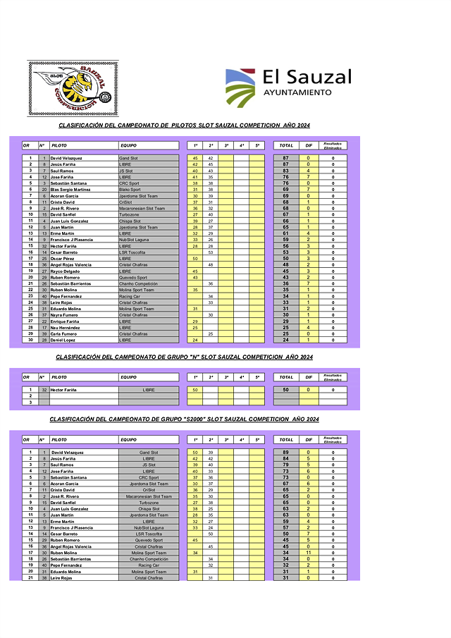 1CLASIFICACION PILOTOS Y GRUPOS T2024