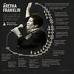 Aretha-1