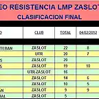 TORNEO RESISTENCIA LMP ZASLOT 2012