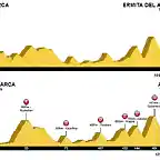 etapa 14 o 14