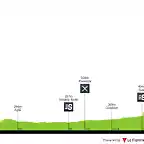 giro-d-italia-2015-stage-20-profile-n2-001f5b2bb2