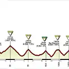 CUNEO-PRATONEVOSO (2)