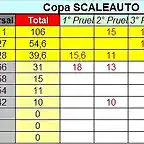 CLASIFICACION COPALICANTE 2014 SCA