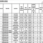 VERIFICACIONS CHAMPI 18