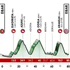 itzulia-basque-challenge-recorridos-02-1024x427