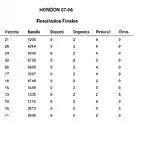 CLASIFICACION TORNO HONDON 070614