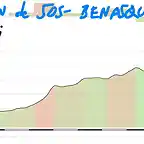 6- castejon de sos- benasque CRI 16kms copia