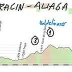 2- albarracin -aliaga 186kms --- 3 valdelinares 1 ---3 san cristobal 1 copia