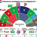 eleccionesPB2017febrero-1