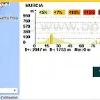 Murcia-Lorca