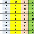 CLASIF DESPUES CRONO 41 AL 50