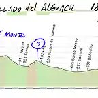 15-motril- collado del alguacil 183kms Mirador cabra montes- monachil-las sabinas- collado alguacil copia