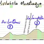 17-sagunto vistabella del maestrazgo 169kms des