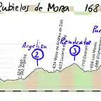 18-oropesa- rubielos de mora 168kms argelita2 remolcador3 puertomingalvo1 linares3 nogueruelas3 copia