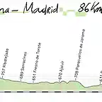 21-guadalajara madrid 86kms copia