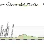 13- estepona cerro del moro benalmadena 156kms copia