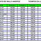 9 prueba CAMPEONATO RALLY AMBROZ