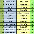 lista de inscritos provisional