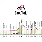 giro-de-italia-et01-perfil-2025-rcs-press