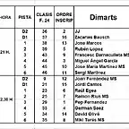 MANIGUES GASCLAVAT 1