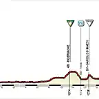 Giro+(15+Verona-Bolzano)