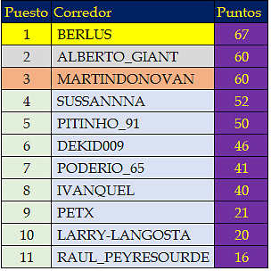 clasificaciones