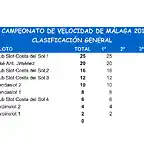 clasificacion2015provincial