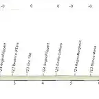 circuito miln