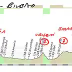 12- vitoria -bilbao 172kms ordu?rigoiti  -barazar- el vivero (5kms) copia