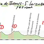 20- alba de tormes sanlorenzodelescorial 197kms 3 3 herradon pe?esada robledondo copia