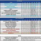 2010-2011 jornada 14