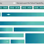 UK National Shipbuilding Plan