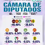 MAPA-CAMARA-DE-DIPUTADOS-RESULTADOS-FINALES