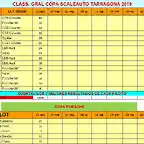 Clasif Gral Scaleauto 2019