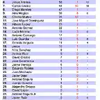 clasificacion general-ultima