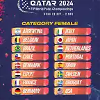 Selecciones-femeninas-clasificadas-Mundial-Catar-Padel-FIP-2024-dentro-768x960