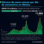 dato_infografico_eleconomista_casos_por_dia_confirmados_totales_covid19_coronavirus.png_990121245