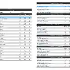 DM2 jornada 4